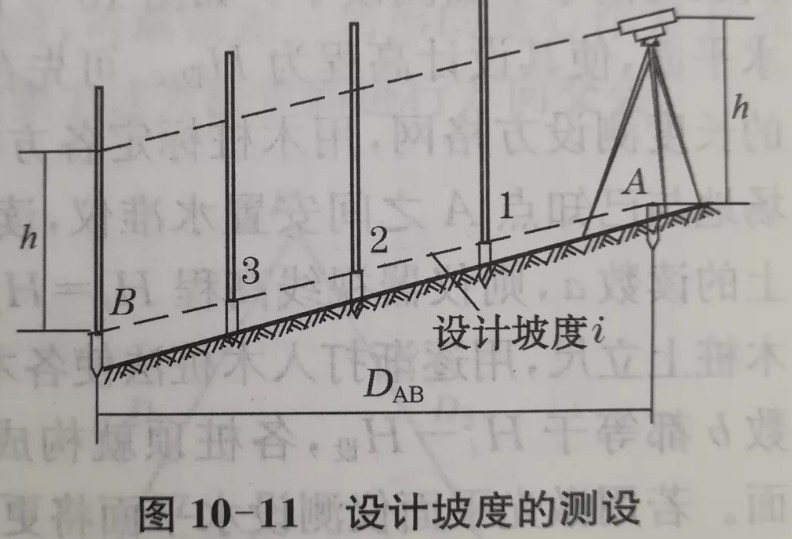 利用水準(zhǔn)儀、經(jīng)緯儀、垂準(zhǔn)儀完成設(shè)計坡度與鉛垂線的測設(shè)