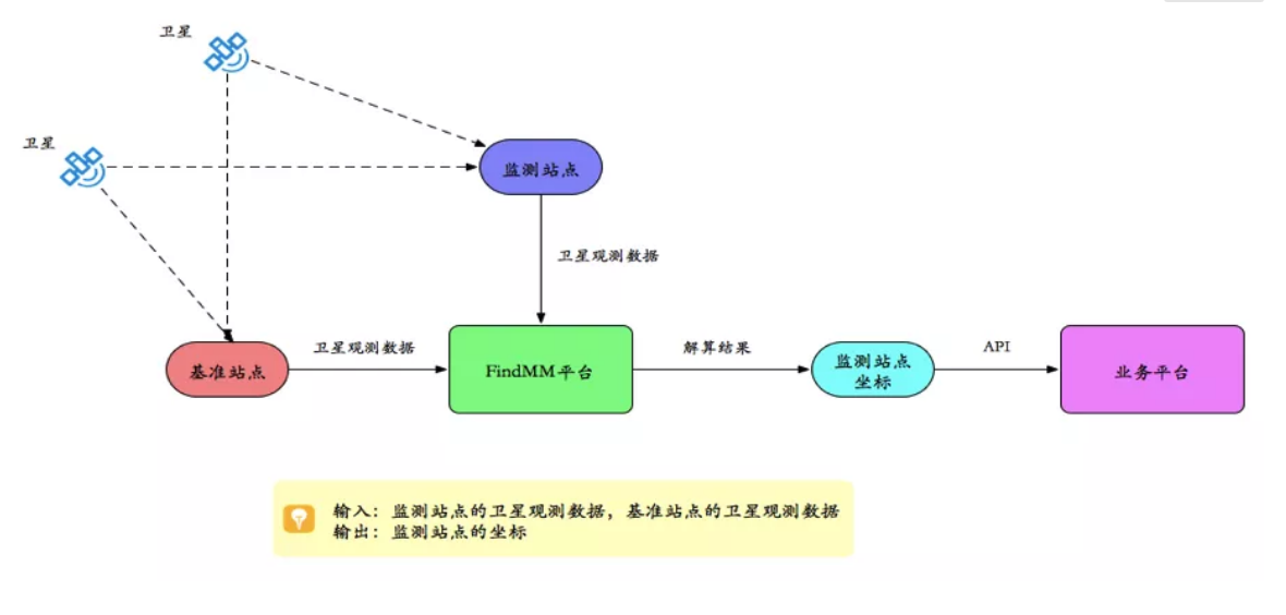 千尋見微FindMM常見問題一覽，沒有比這個(gè)更全面的了！