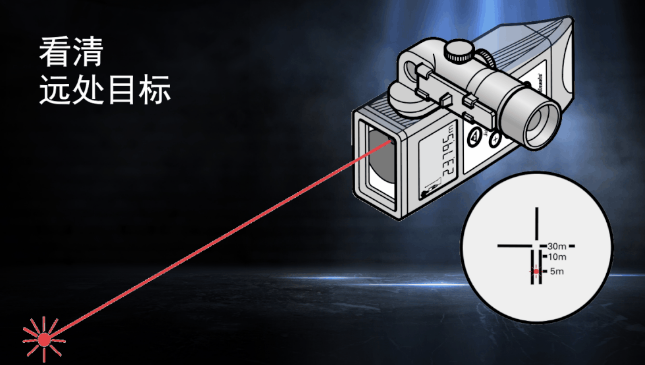 徠卡DISTO知勝之道 目標再遠不用怕！